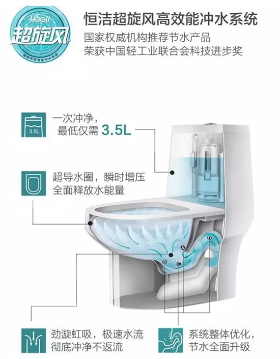 导者：恒洁超旋风马桶节水是企业责任尊龙凯时ag旗舰厅登录绿色环保倡(图1)