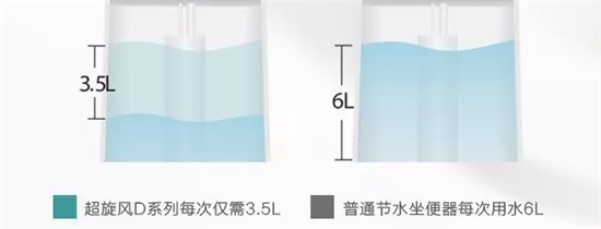 导者：恒洁超旋风马桶节水是企业责任尊龙凯时ag旗舰厅登录绿色环保倡(图3)